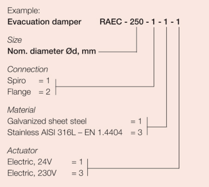 RAEC-100-1-1-1 - Bevent Rasch